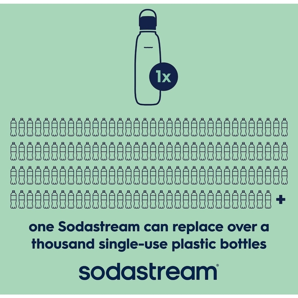 Sodastream Fizz & Go Insulated Stainless Steel Carbonating Bottle, 30.4 oz, Mint