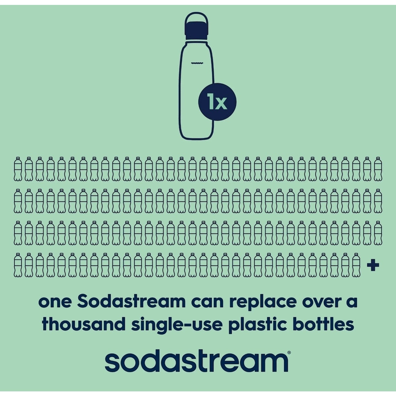 Sodastream Fizz & Go Insulated Stainless Steel Carbonating Bottle, 30.4 oz, Mint